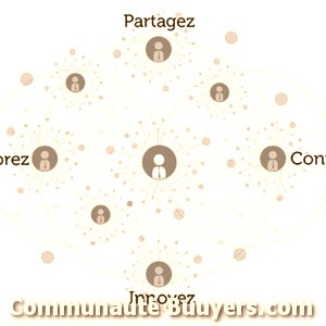 Logo Censo Communication d'entreprise