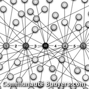Logo Plb Organisation Communication d'entreprise