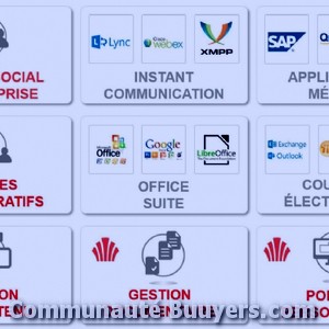 Logo Synopsis Communication d'entreprise